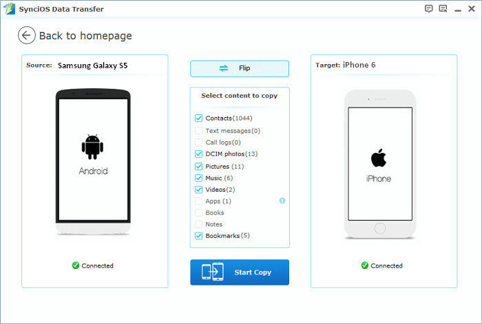 sync Samsung Galaxy s5 to iPhone 6