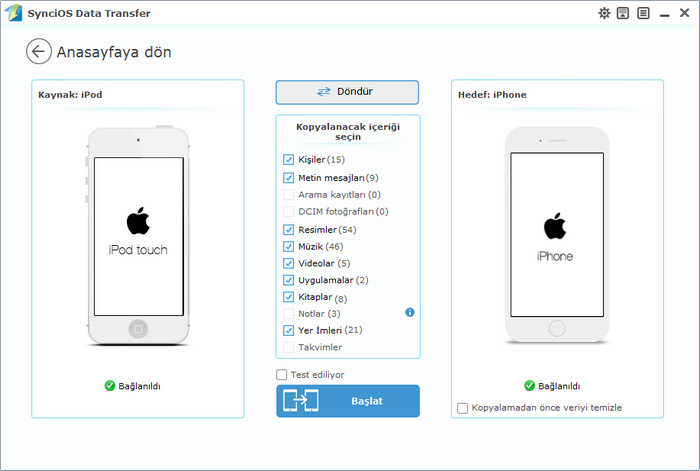 ipod content to iphone