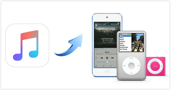 Transfer music from ipod to itunes library