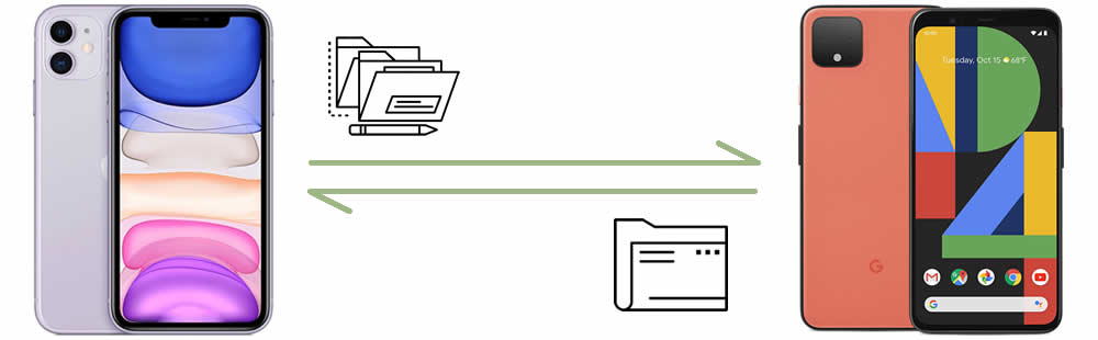How To Transfer Data From IPhone To Google Pixel 4 Syncios
