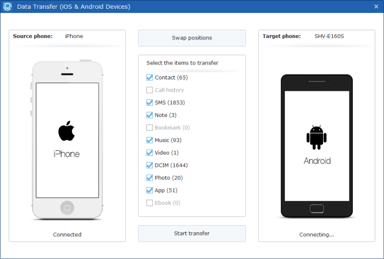 IOS To Android Data Transfer Syncios Manager For IOS Android